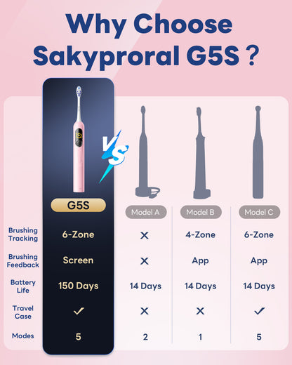 G5S Smart Electric Toothbrush 6 Brush Heads Pink