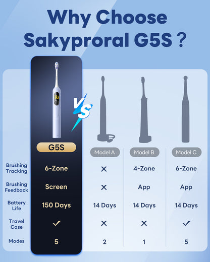 G5S Smart Electric Toothbrush 6 Brush Heads Blue