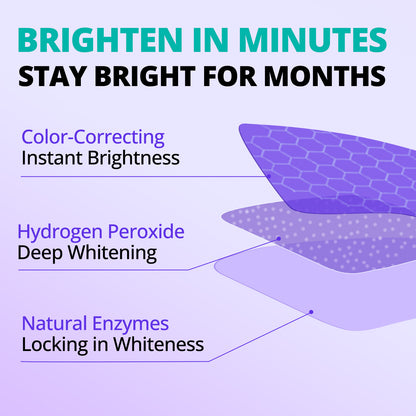 Purple Whitening Strips