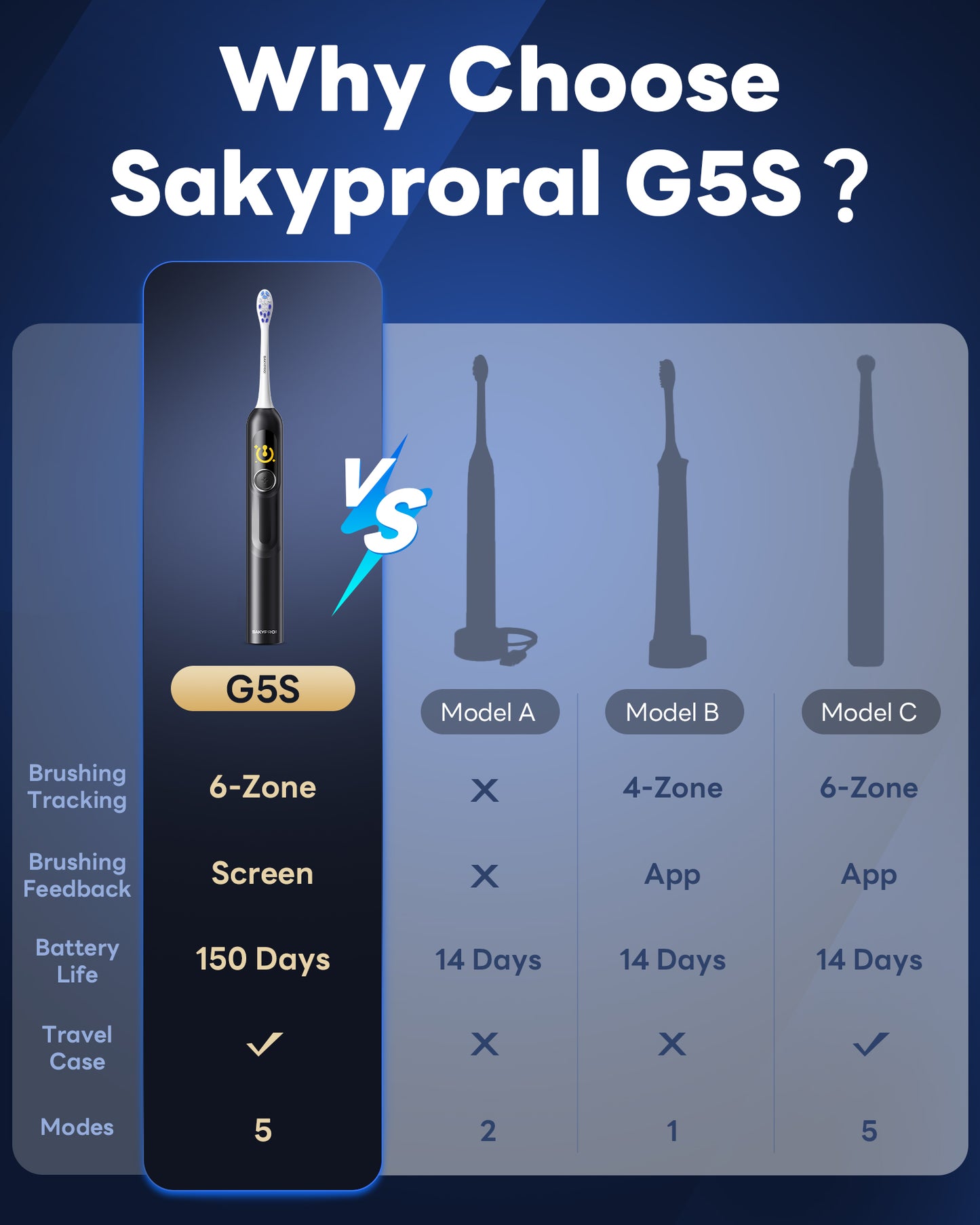 G5S Smart Electric Toothbrush 2 Brush Heads Black