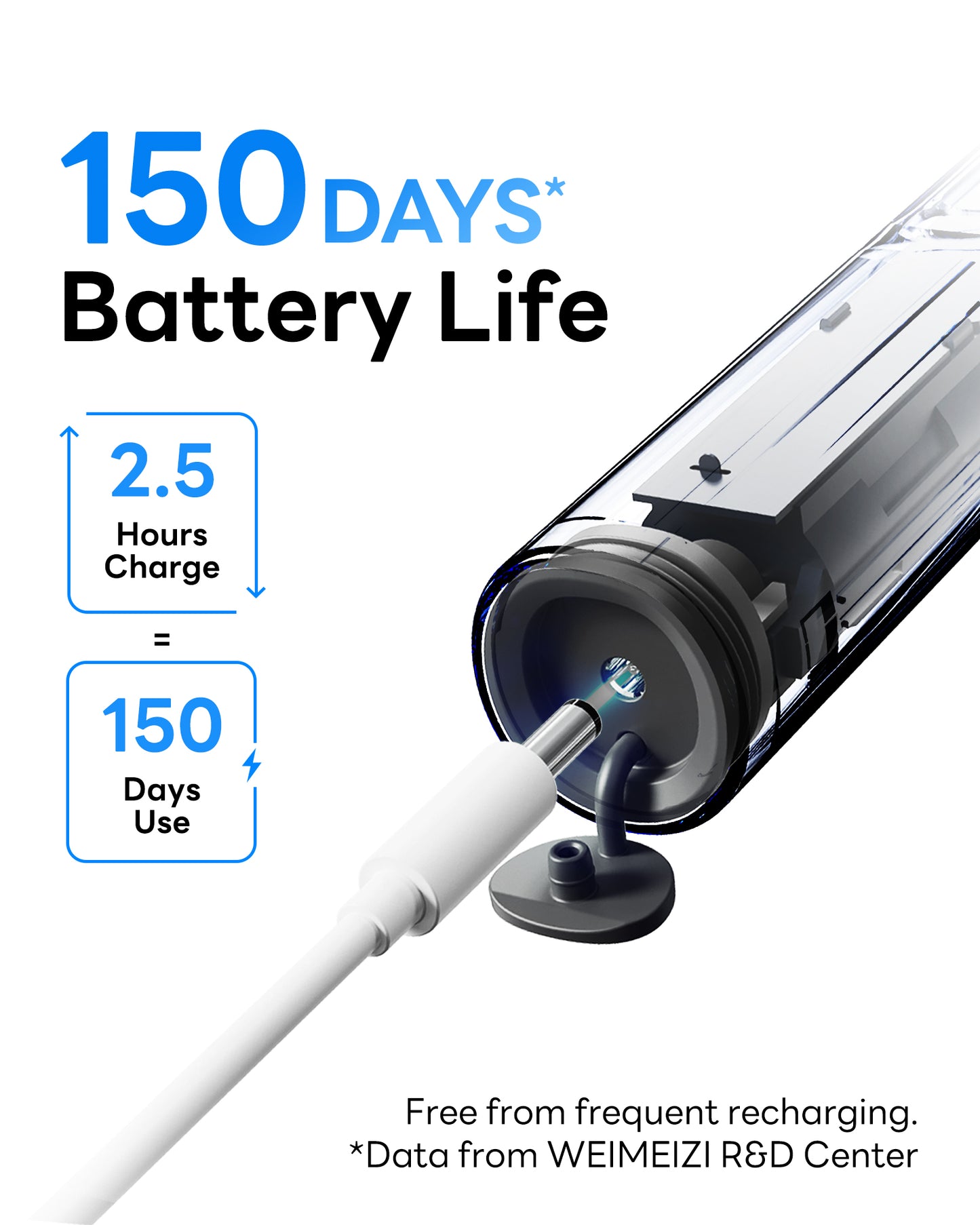 Smart Electric Toothbrush G5S Series Black
