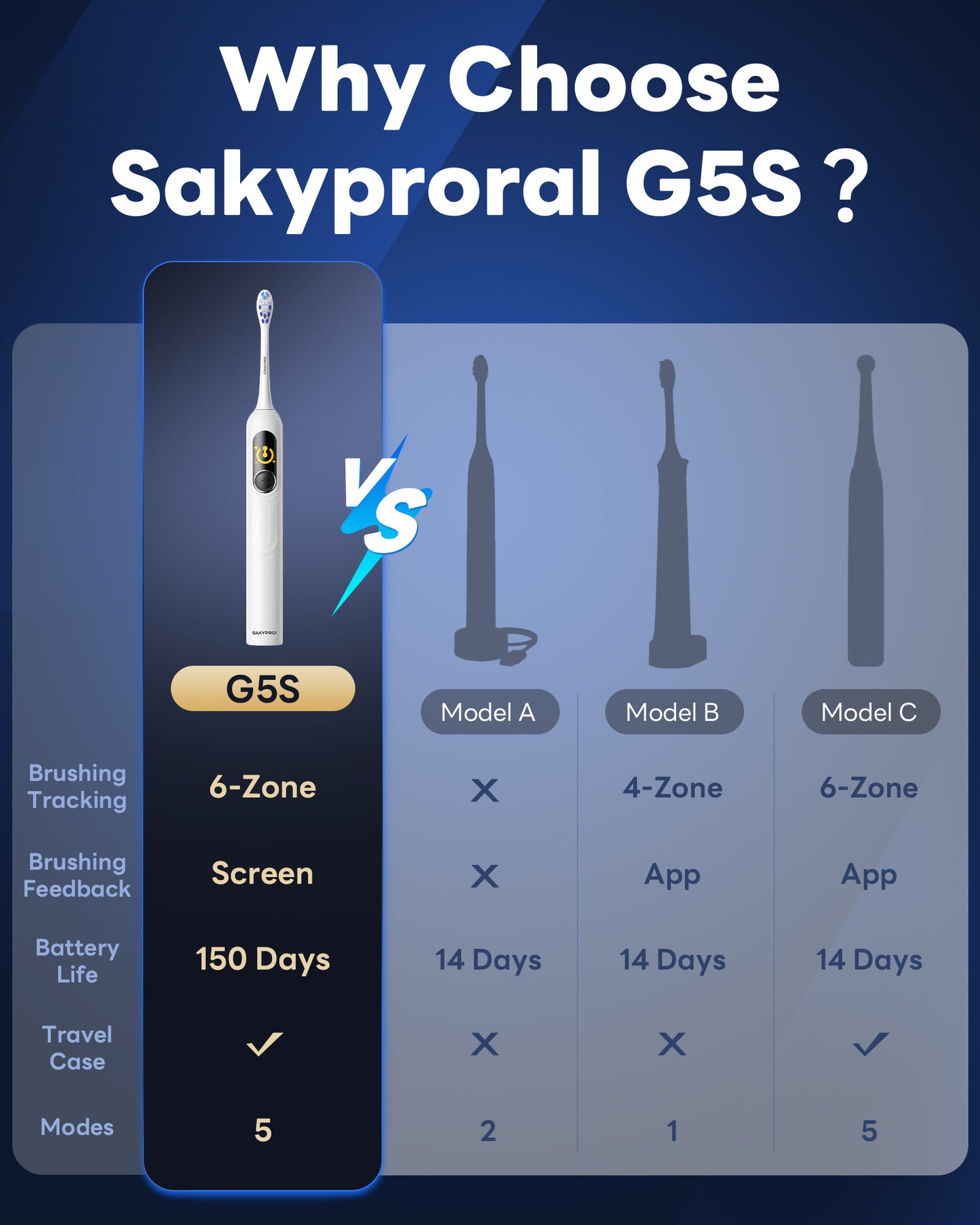 G5S Smart Electric Toothbrush 6 Brush Heads White